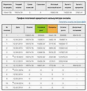 Банк восточный кредит наличными онлайн