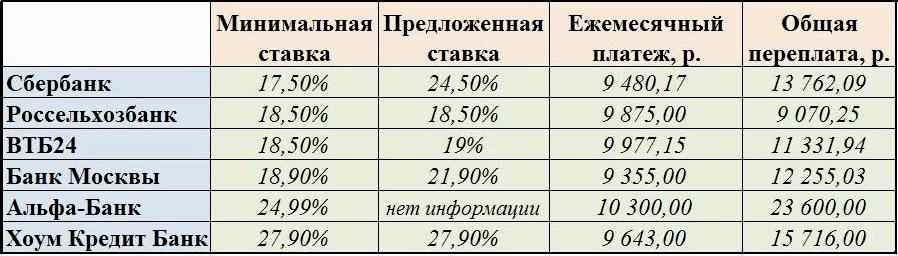 Кредит наличными пенсионерам в москве