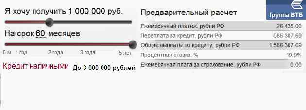 Кредит наличными миллион рублей
