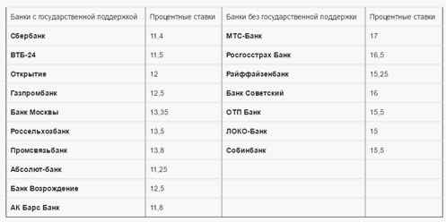 Где можно взять деньги долг без